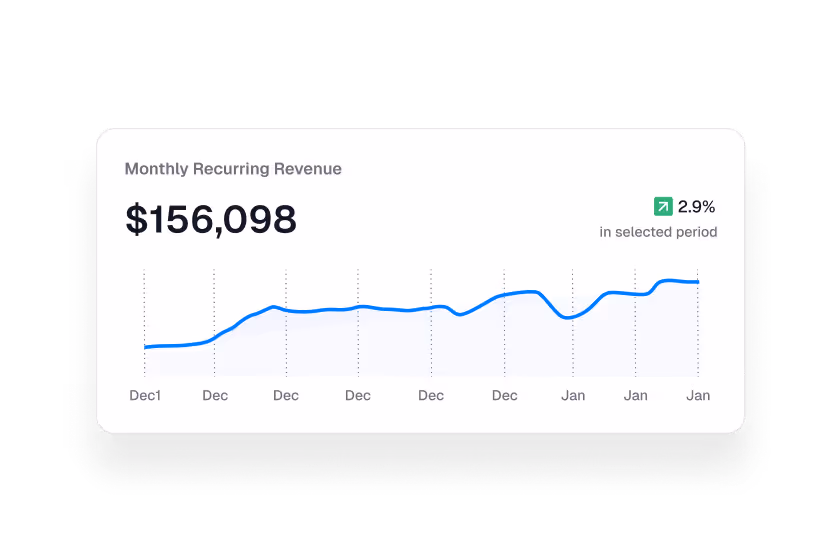 Performance Optimization
