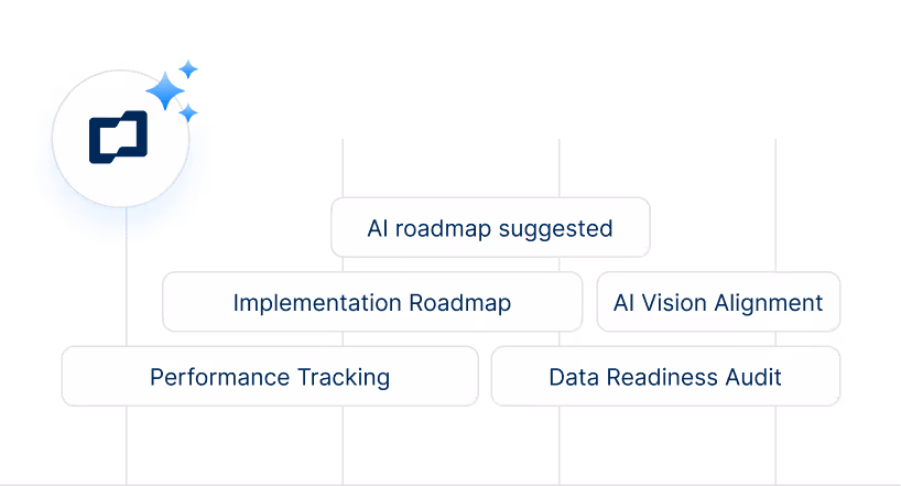 AI Strategy & Consulting