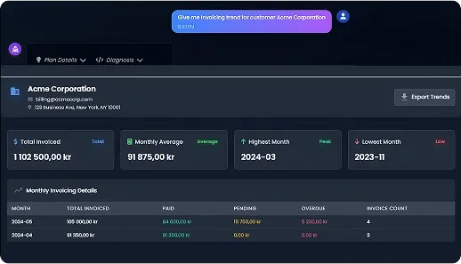 Screenshot of the AidEun Enterprise AI Assistant dashboard showing a conversational data query for Acme Corporation invoicing trends, with financial summary metrics and a detailed invoicing table.