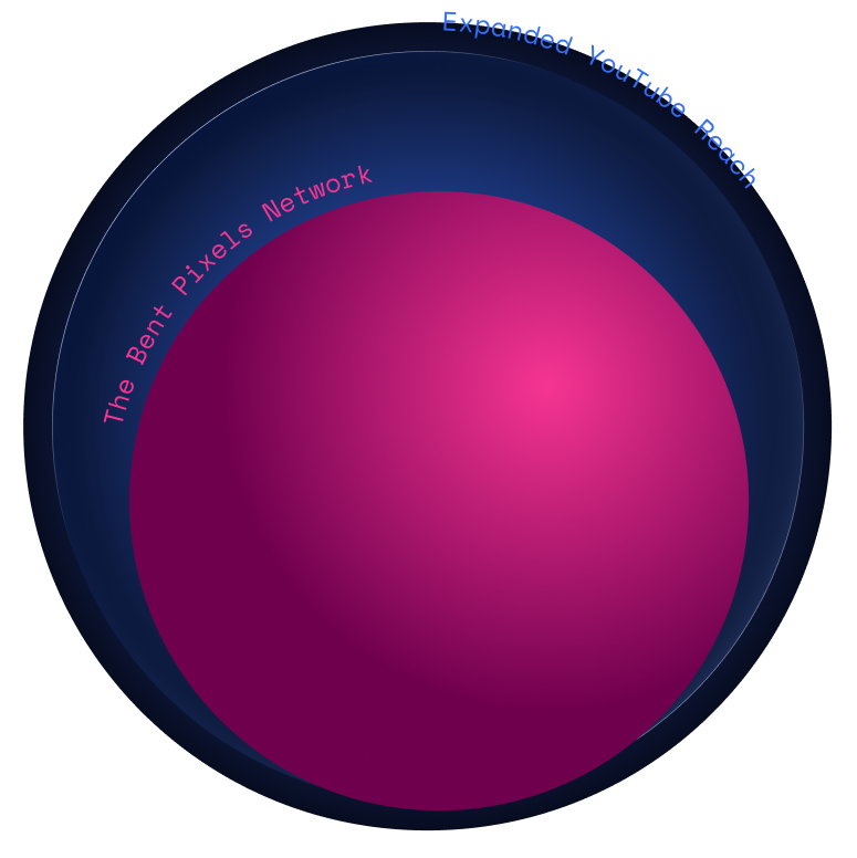 The Bent pixel network
