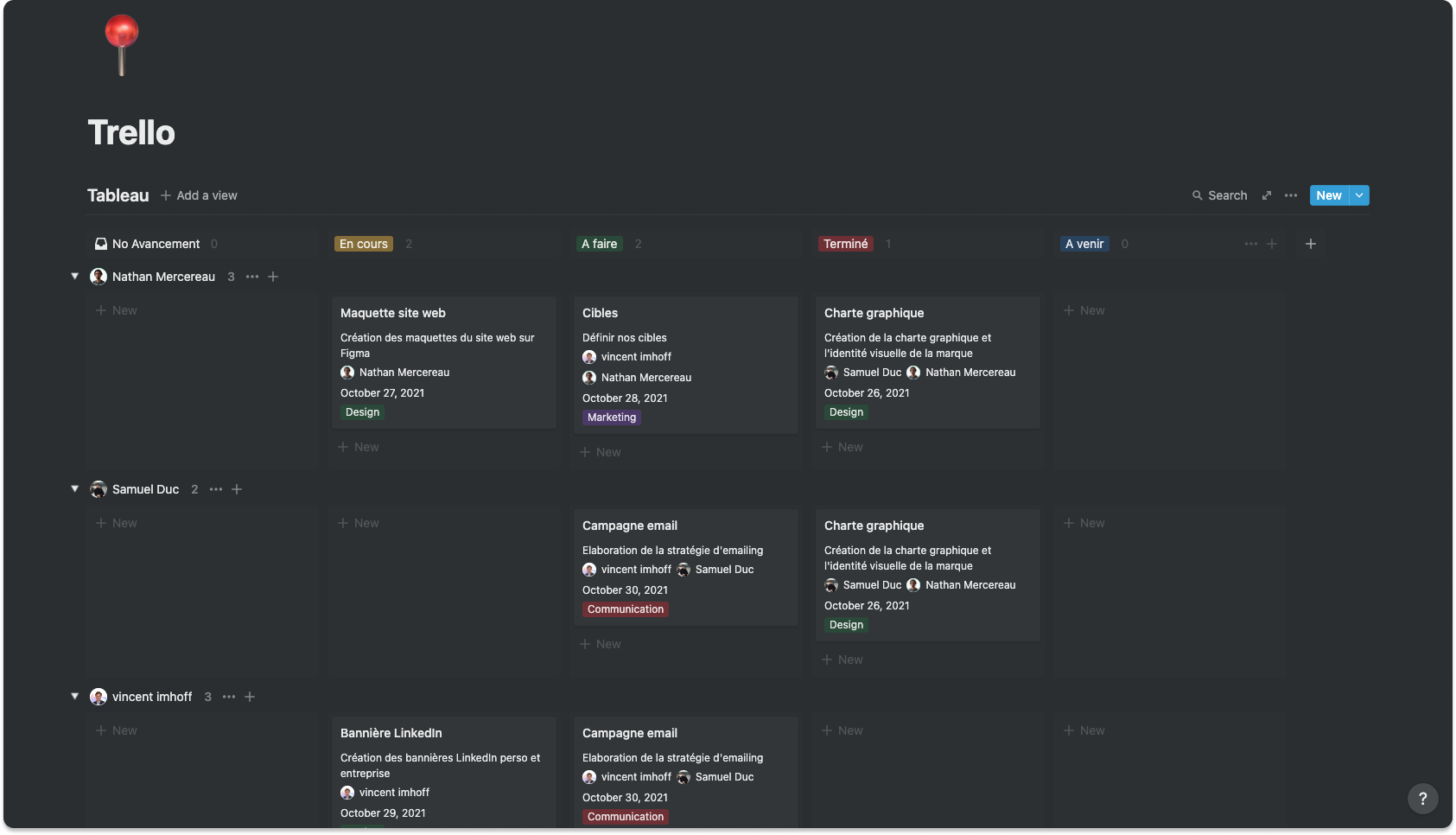 Template Notion Trello