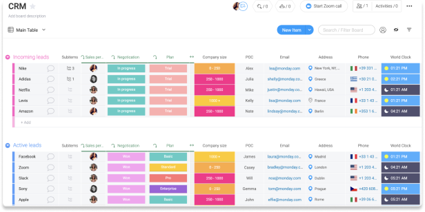 Outil CRM gratuit Monday