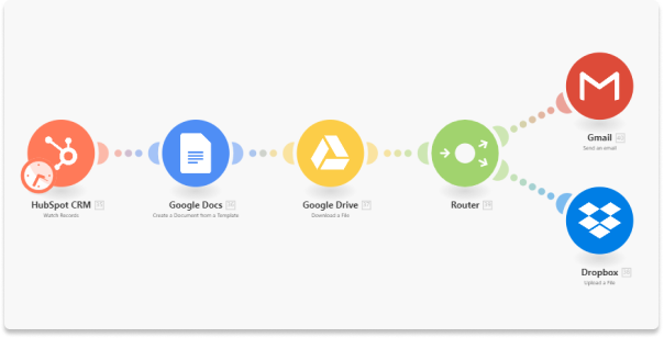 Outil nocode Integromat