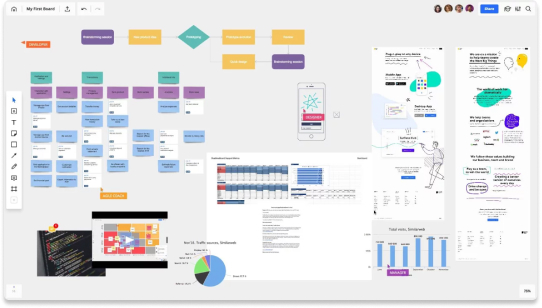 Miro outil productivité