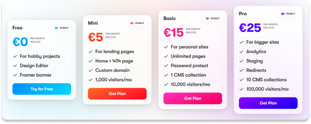 Les tarifs de Framer