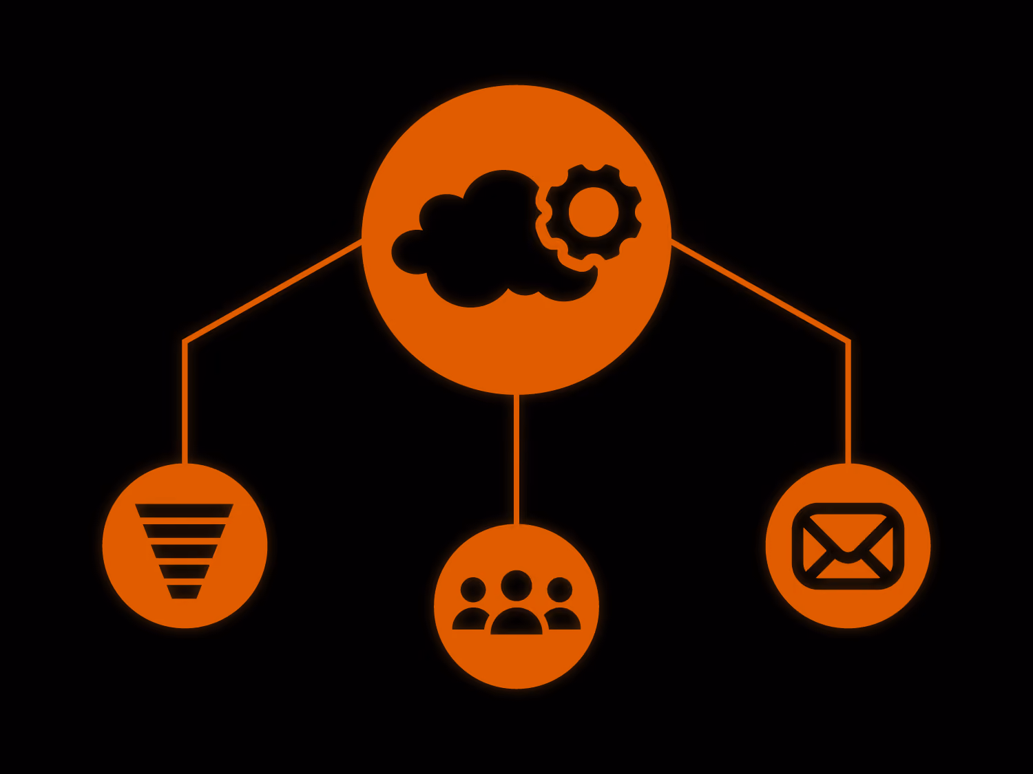 Orange cloud with gear icon connected to funnel, group of people, and envelope icons on black background.