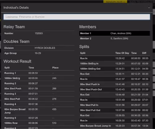 hyrox results how to understand