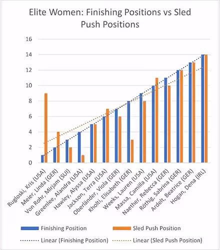 hyrox finishing position sled push
