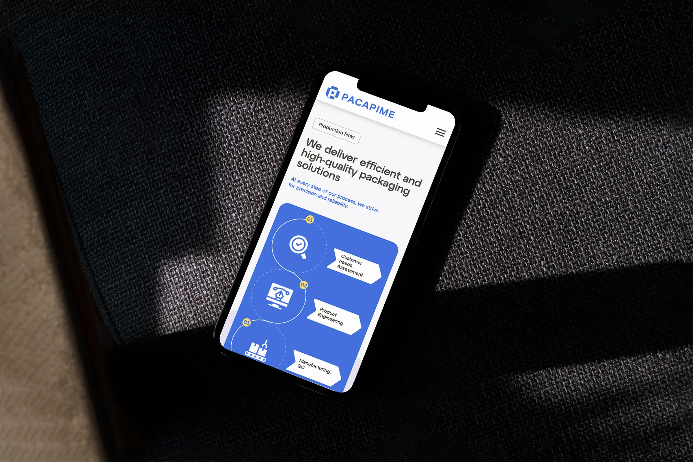 A Pacapime weboldala mobilon: gyártási folyamat