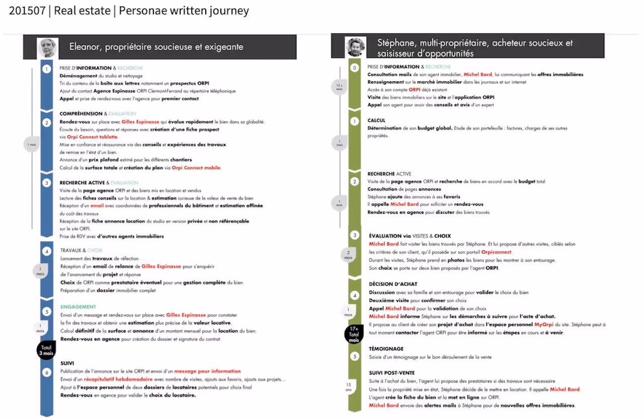 Two persona journeys