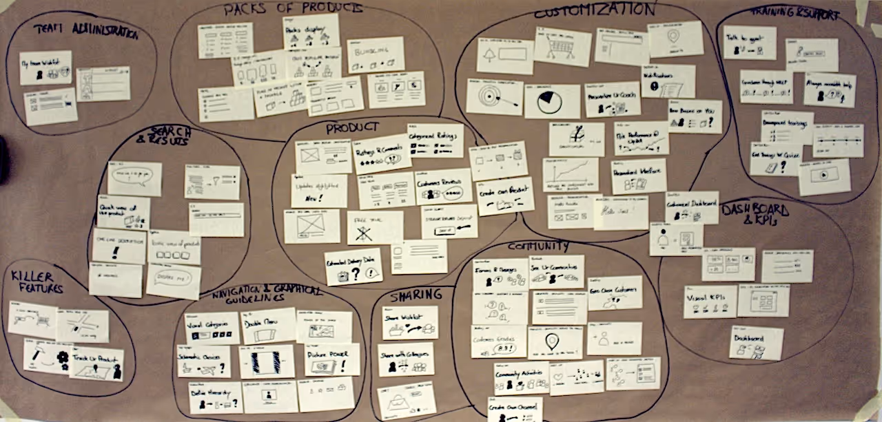 Post it notes to gather clustered feedback about lightning demos