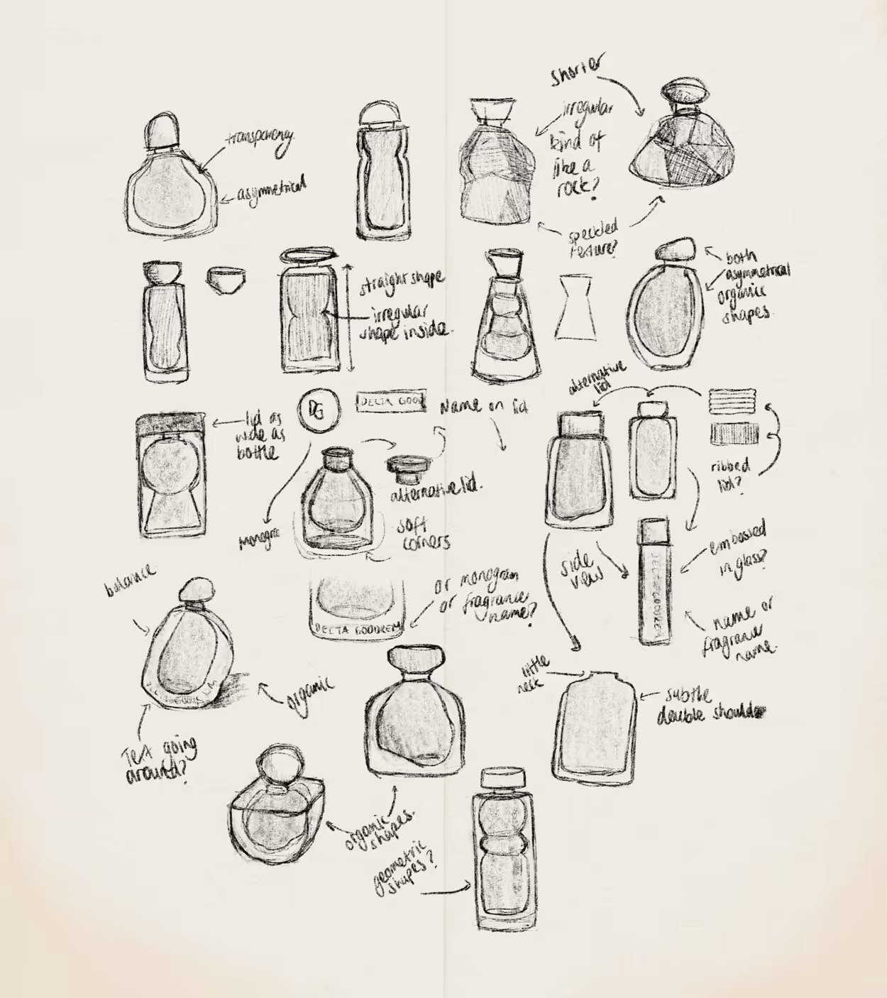 Hand-drawn sketches of various perfume bottle designs with handwritten notes describing shapes and features like asymmetry, transparency, organic shapes, and lid details.