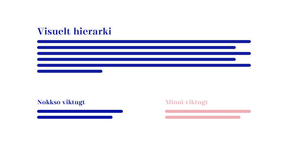 Mynd ið lýsir visuelt hierarki