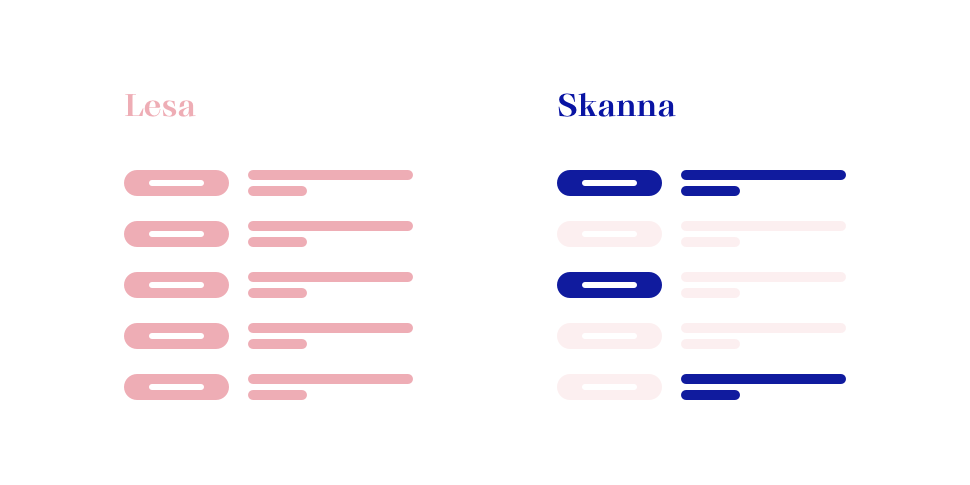 Mynd ið vísir munin á at lesa og at skanna tekst