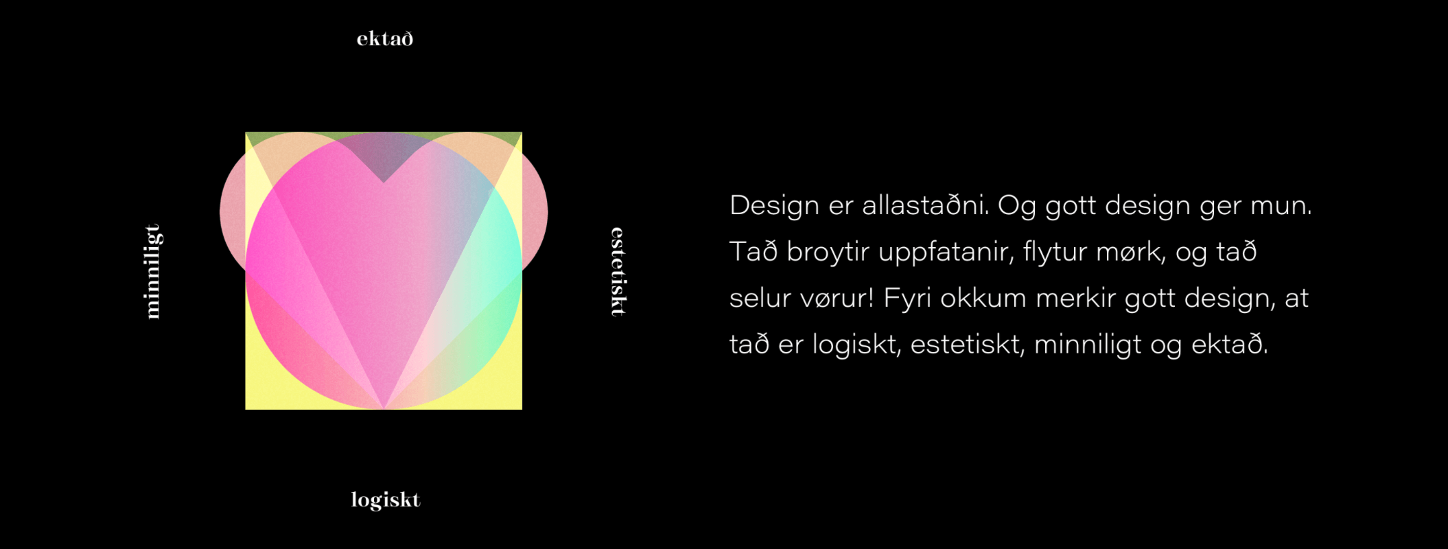 Diagramm ið vísir á 4 síðum av design: logiskt, estetiskt, minniligt og ektað