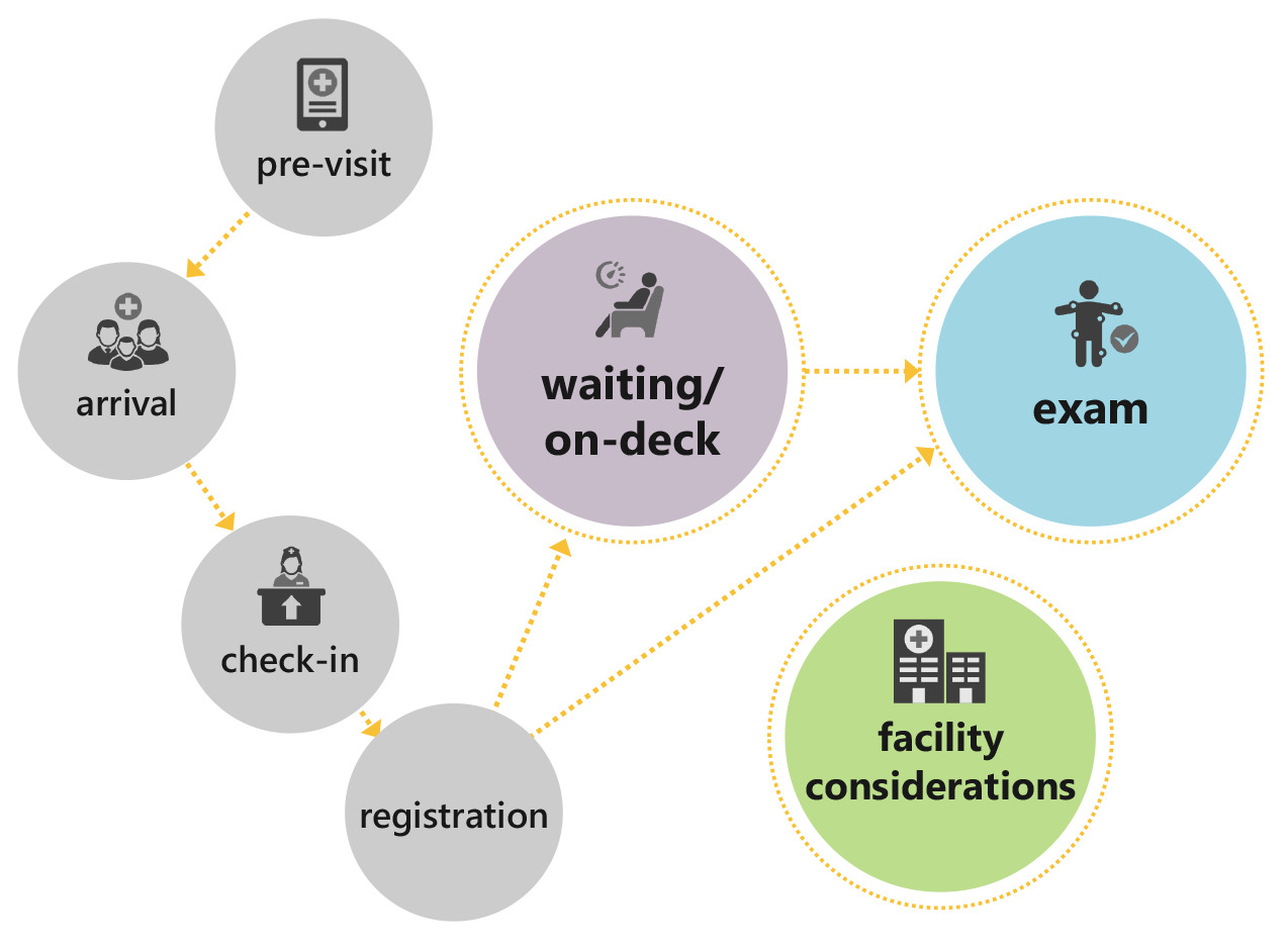 COVID-19-Outpatient-Toolkit-Patient-Journey-Graphic_medium