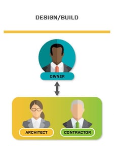 Design Build
