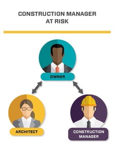 CM at Risk