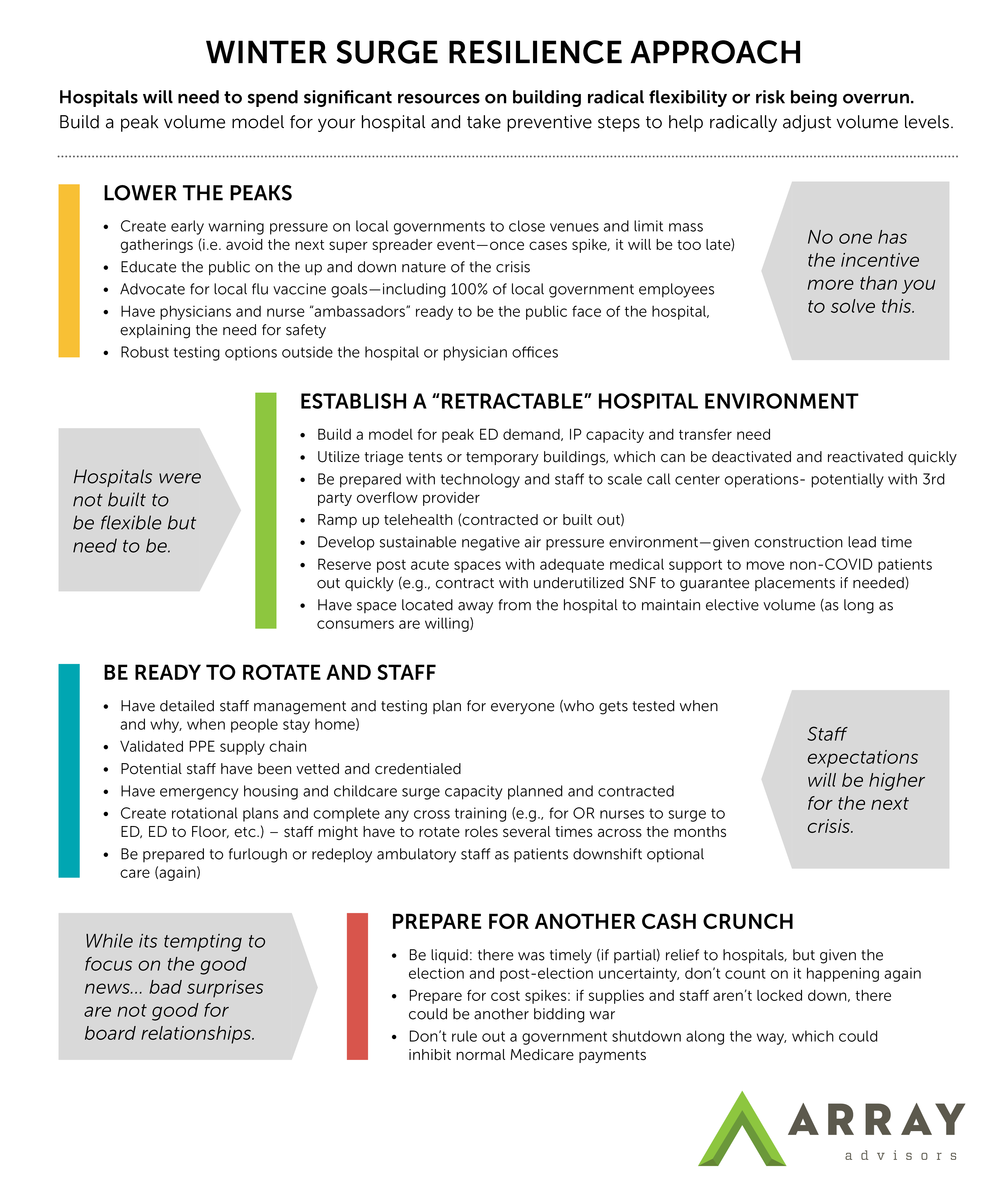 Winter Surge Resilience White Paper Graphic
