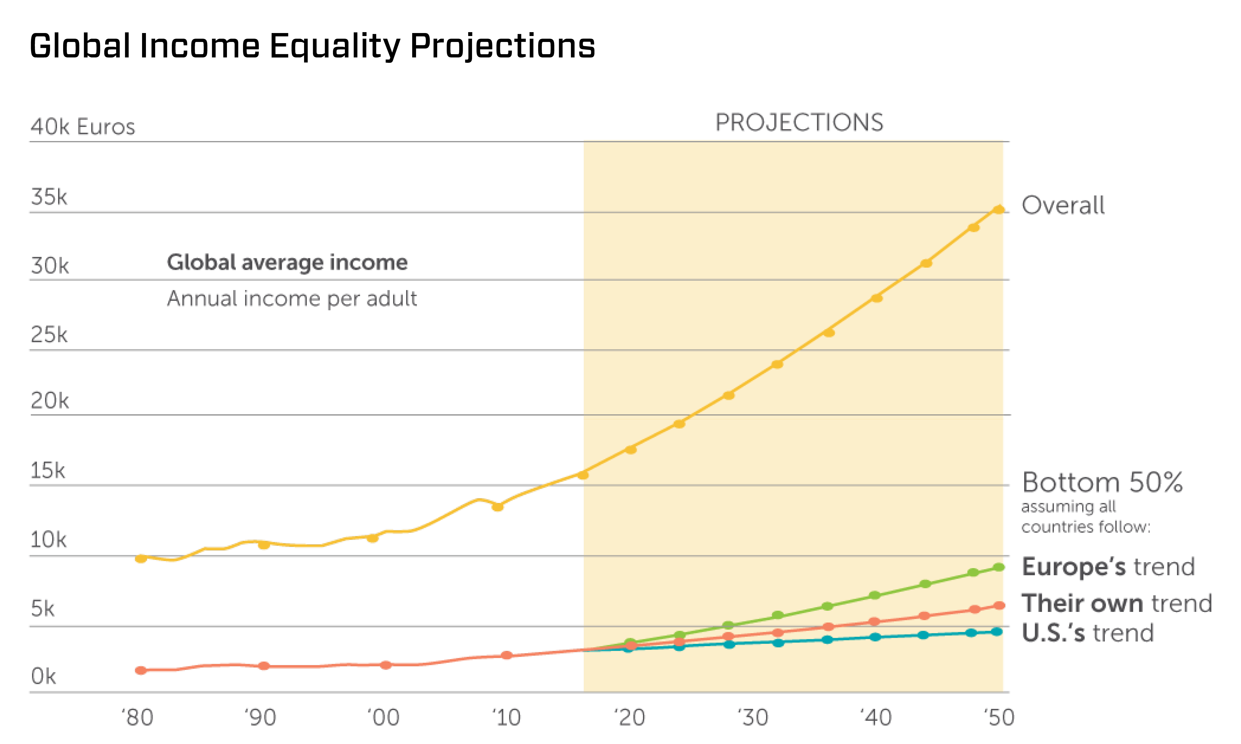 Neil carpenter graph - blog