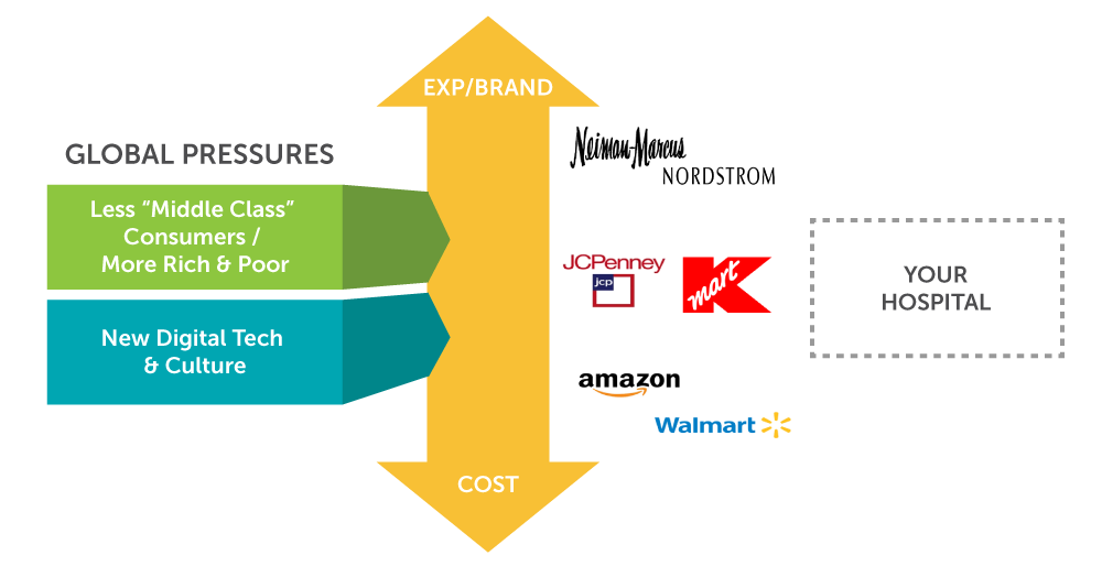 Array_Carpenter_Global-Pressures