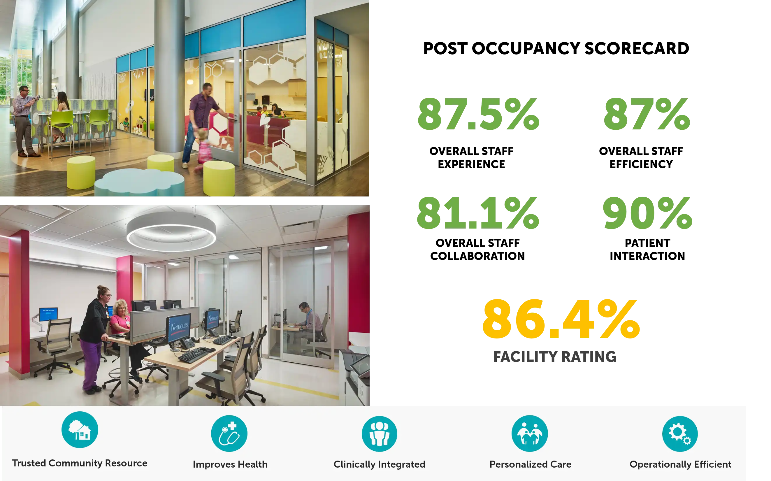 How Post Occupancy Evaluations Advance Healthcare Design