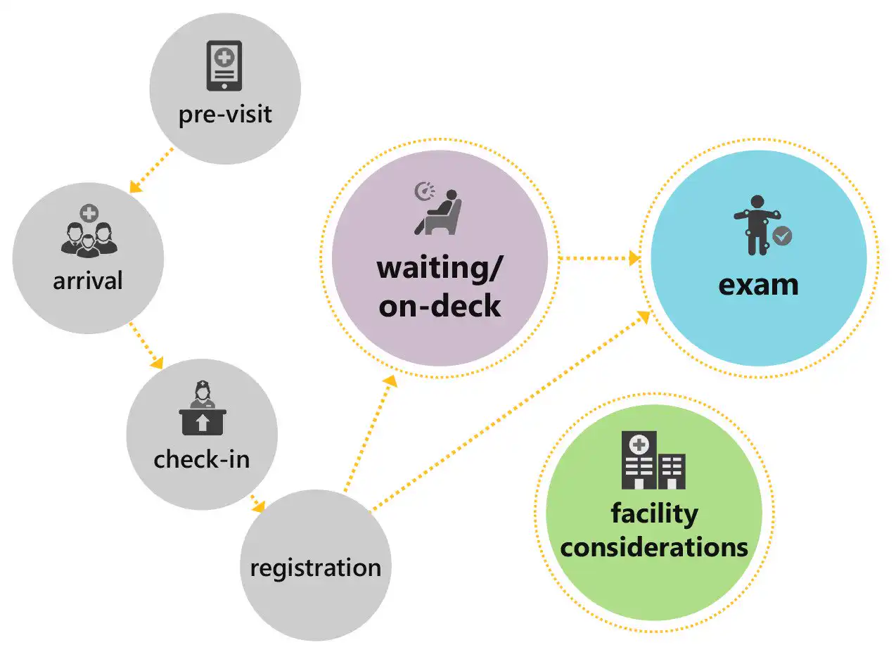 How To Reimagine The Outpatient Setting Amid COVID-19