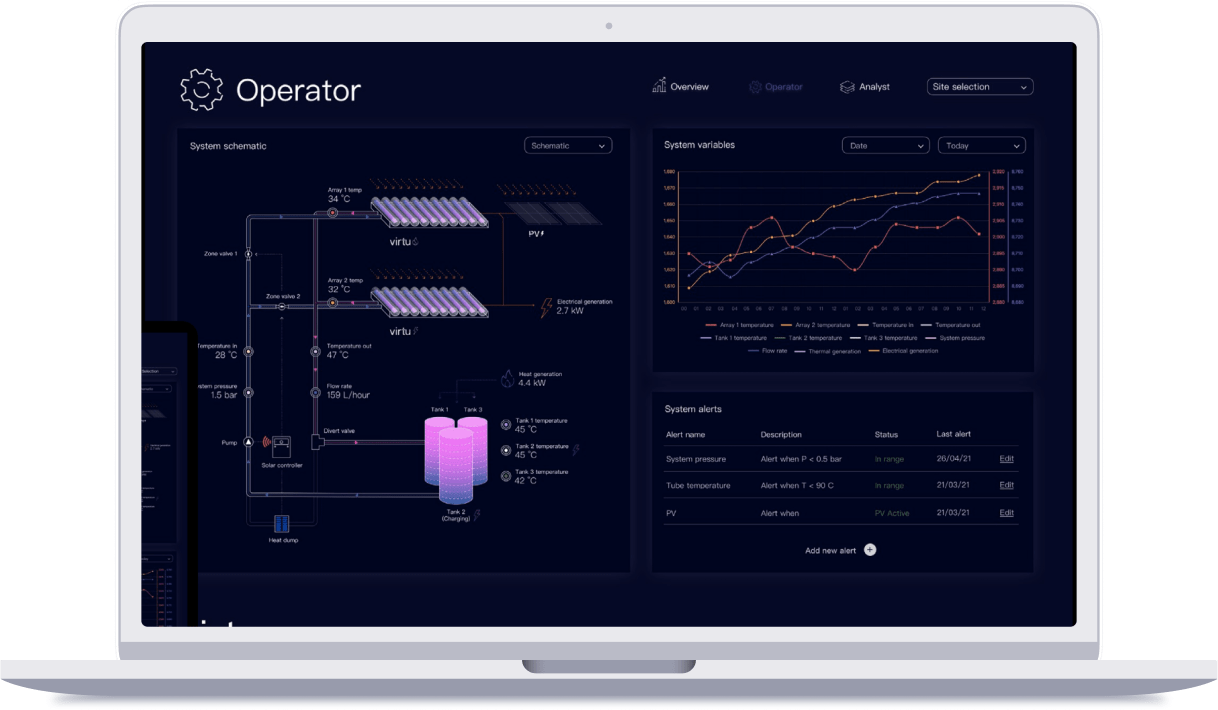 Screenshot of a software interface showing system schematic, variables, graphs, and alerts related to energy generation and temperatures.