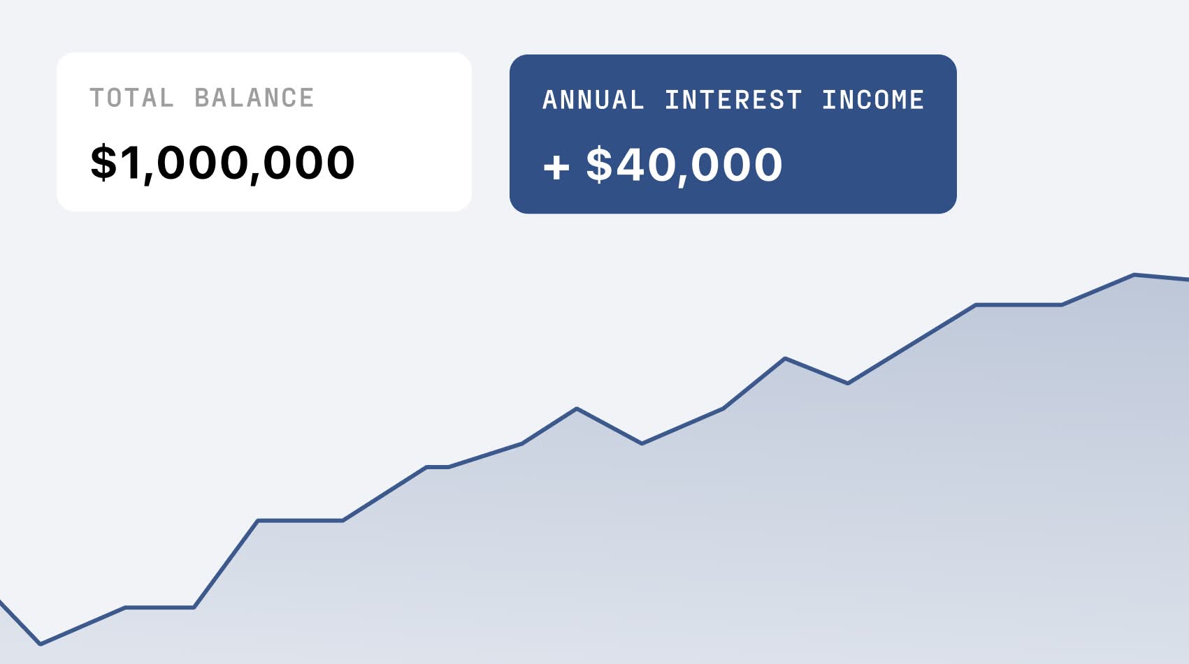 NPCA Cards financial graph showing $1,000,000 total balance with annual interest income
