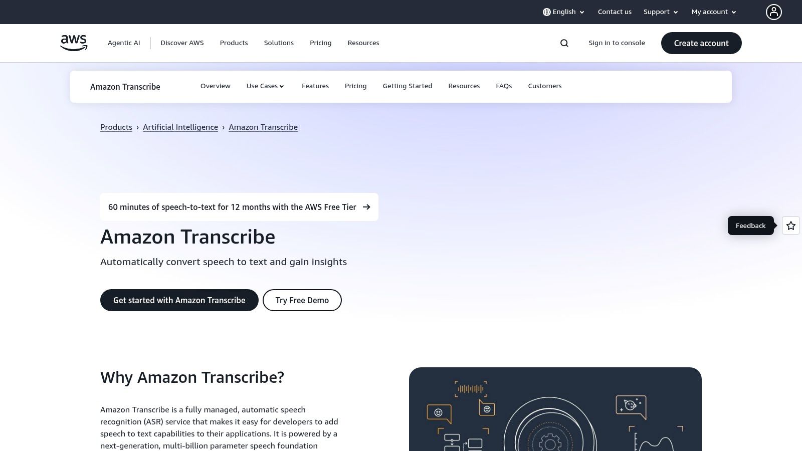 Amazon Transcribe (AWS)
