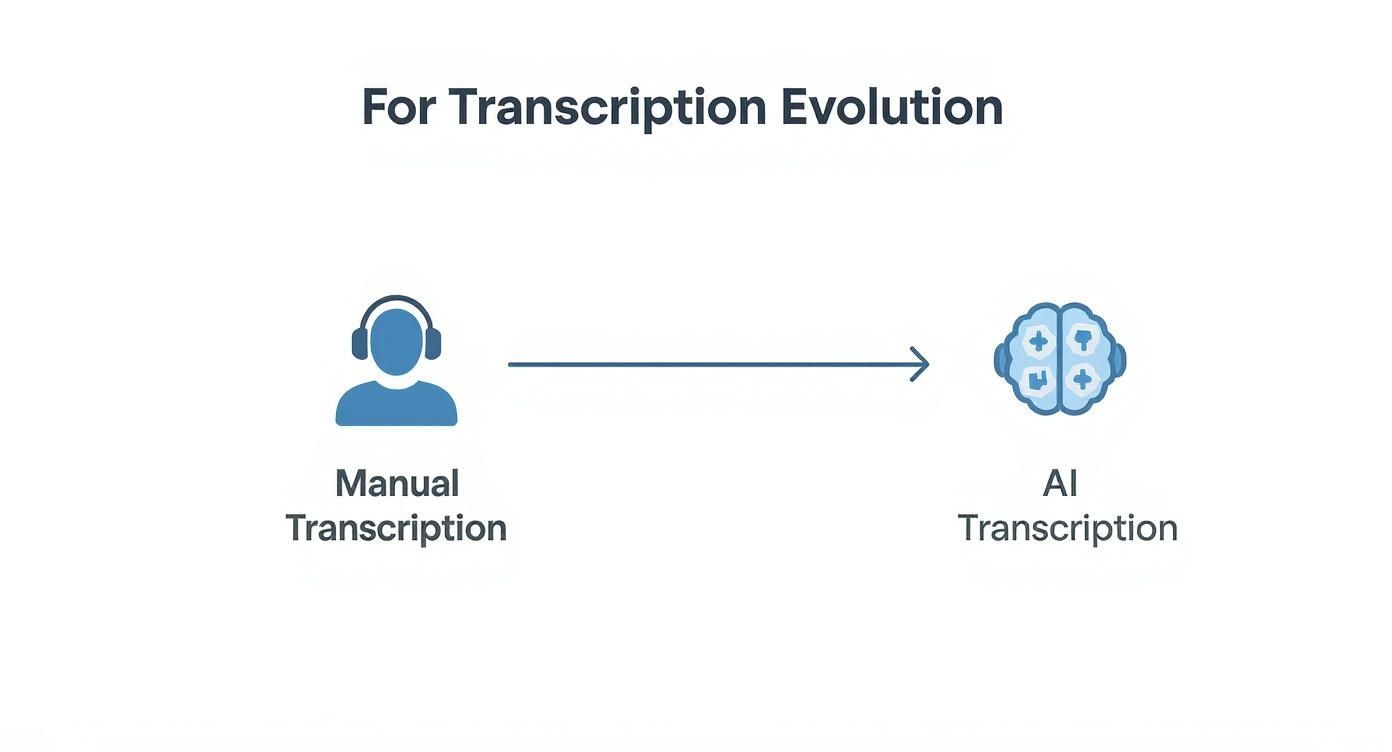 Infographic about voice message transcription