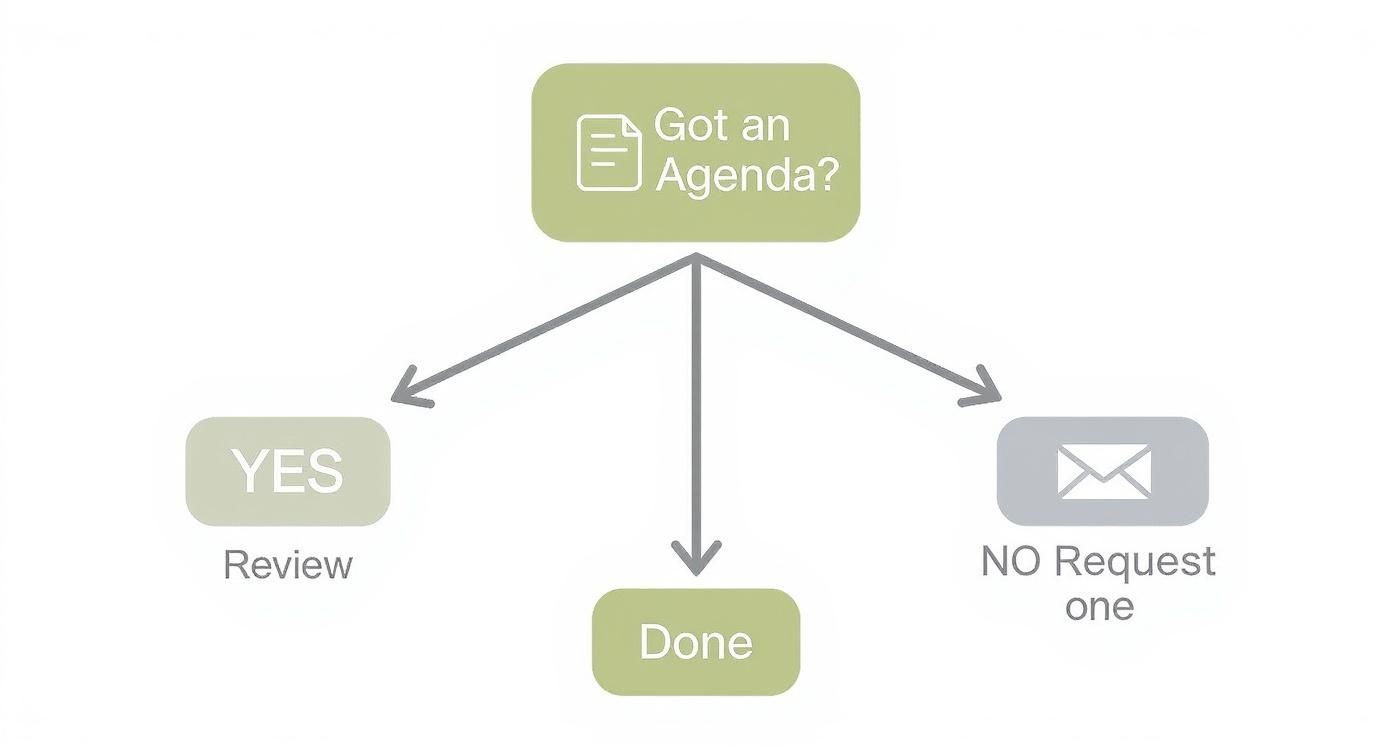 Infographic about taking minutes of a meeting