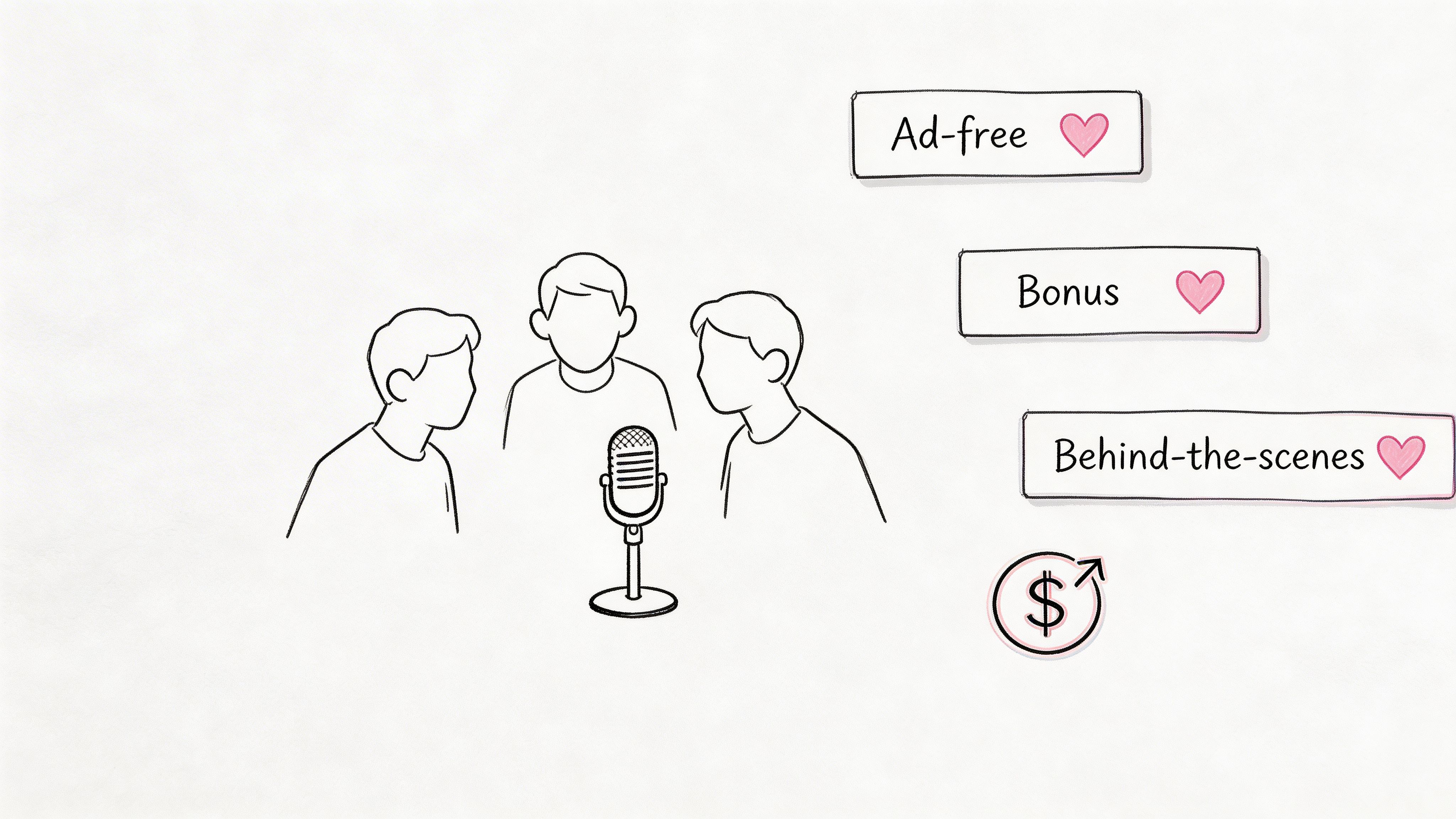 A simple sketch showing three people recording a podcast with icons representing different monetization strategies for creators.