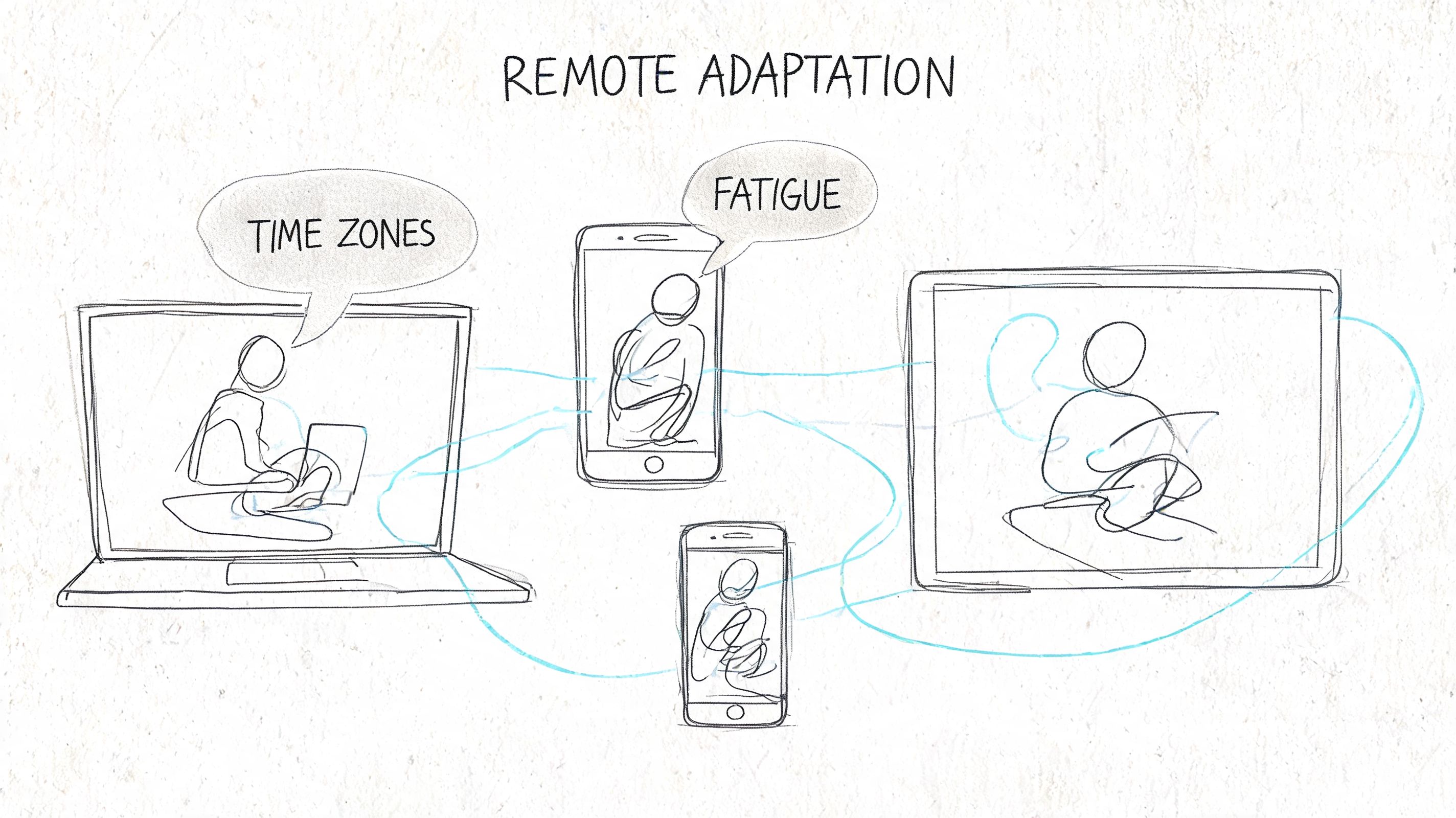 A hand-drawn sketch illustrating remote work challenges like time zones and screen fatigue on various digital devices.