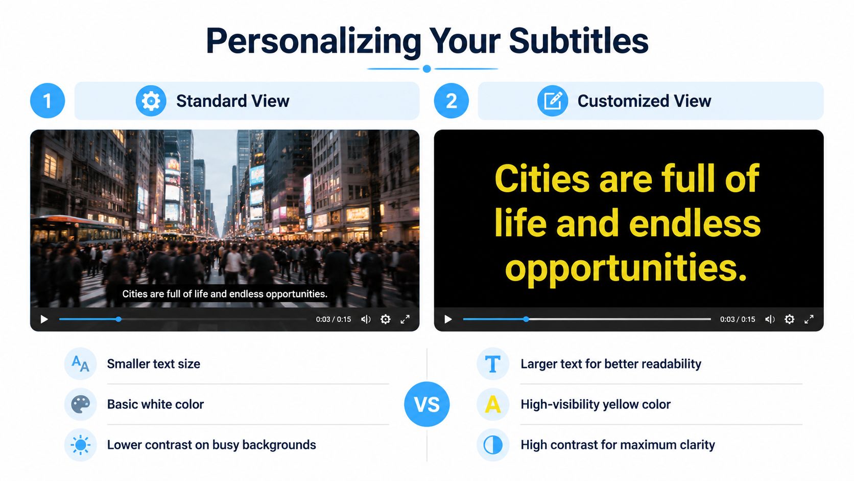 A comparison graphic showing how to improve subtitle readability for Amazon Prime closed captioning personalization.