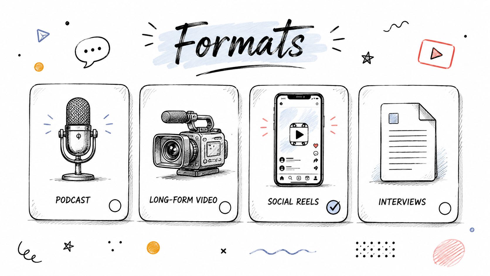 A hand-drawn illustration showing four content formats: a podcast microphone, long-form video camera, social reels, and interviews.