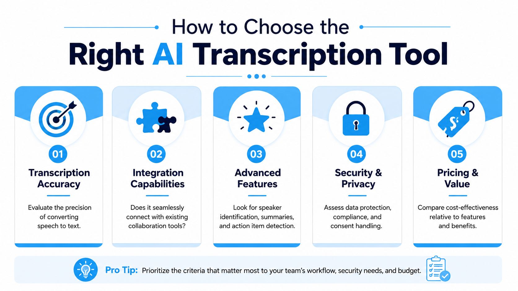 A five-step guide on how to choose the right AI transcription tool for your business needs.