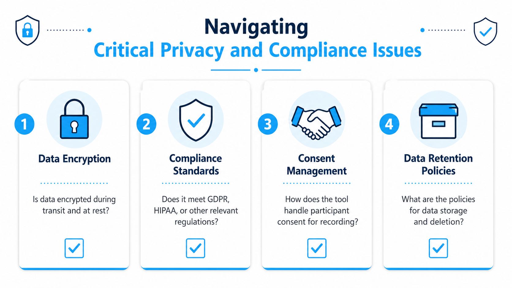 A four-step infographic illustrating critical privacy and compliance issues for data management, including encryption and standards.