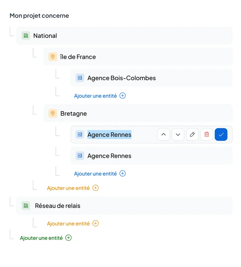 Arborescence de l'application Kotwin