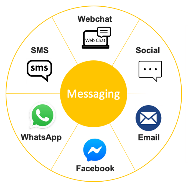 conversational ai assistant messaging channels