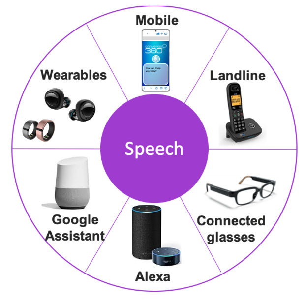 conversational ai assistant speech channels