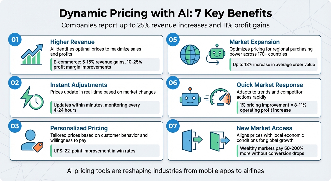 7 Key Benefits of AI-Powered Dynamic Pricing for Businesses