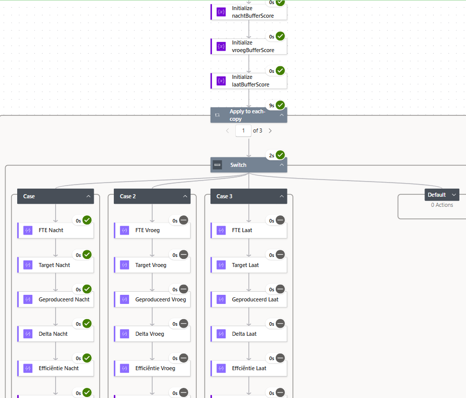 image of recruitment process for a consulting firm