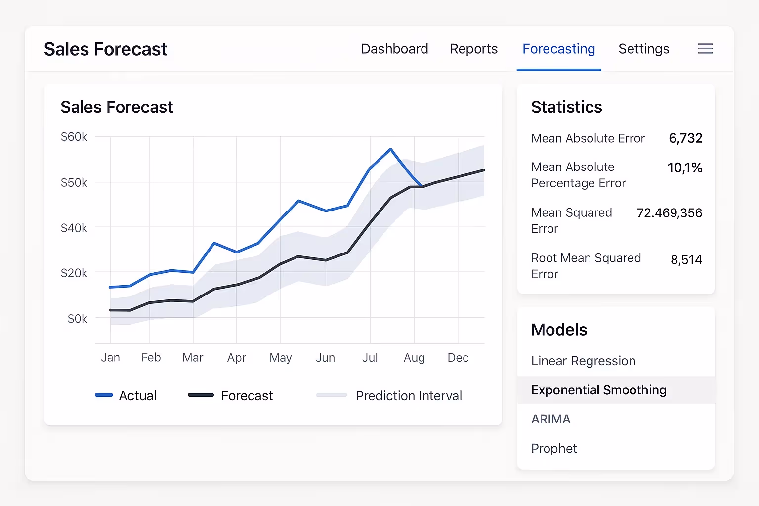 Forecasting tool