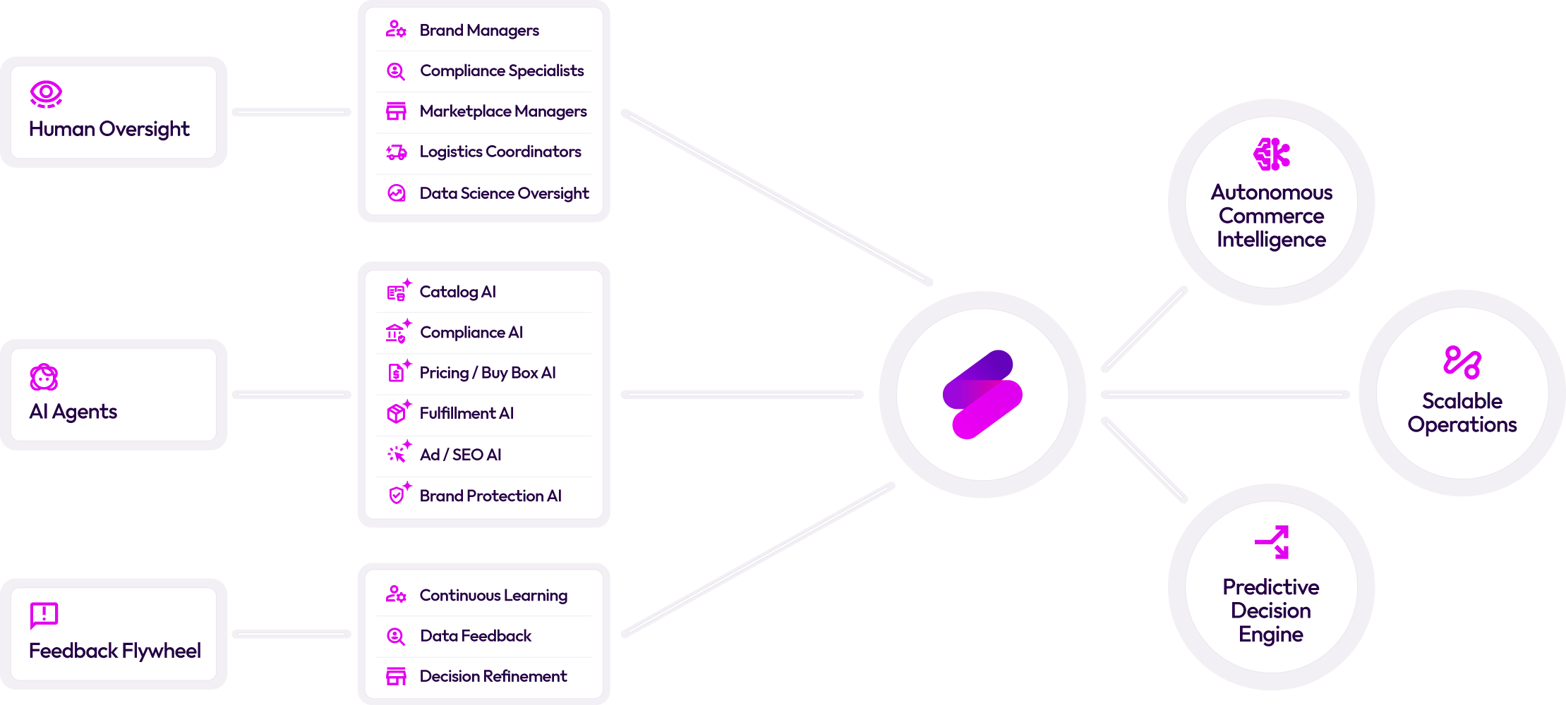 Smartt-ai solution architecture