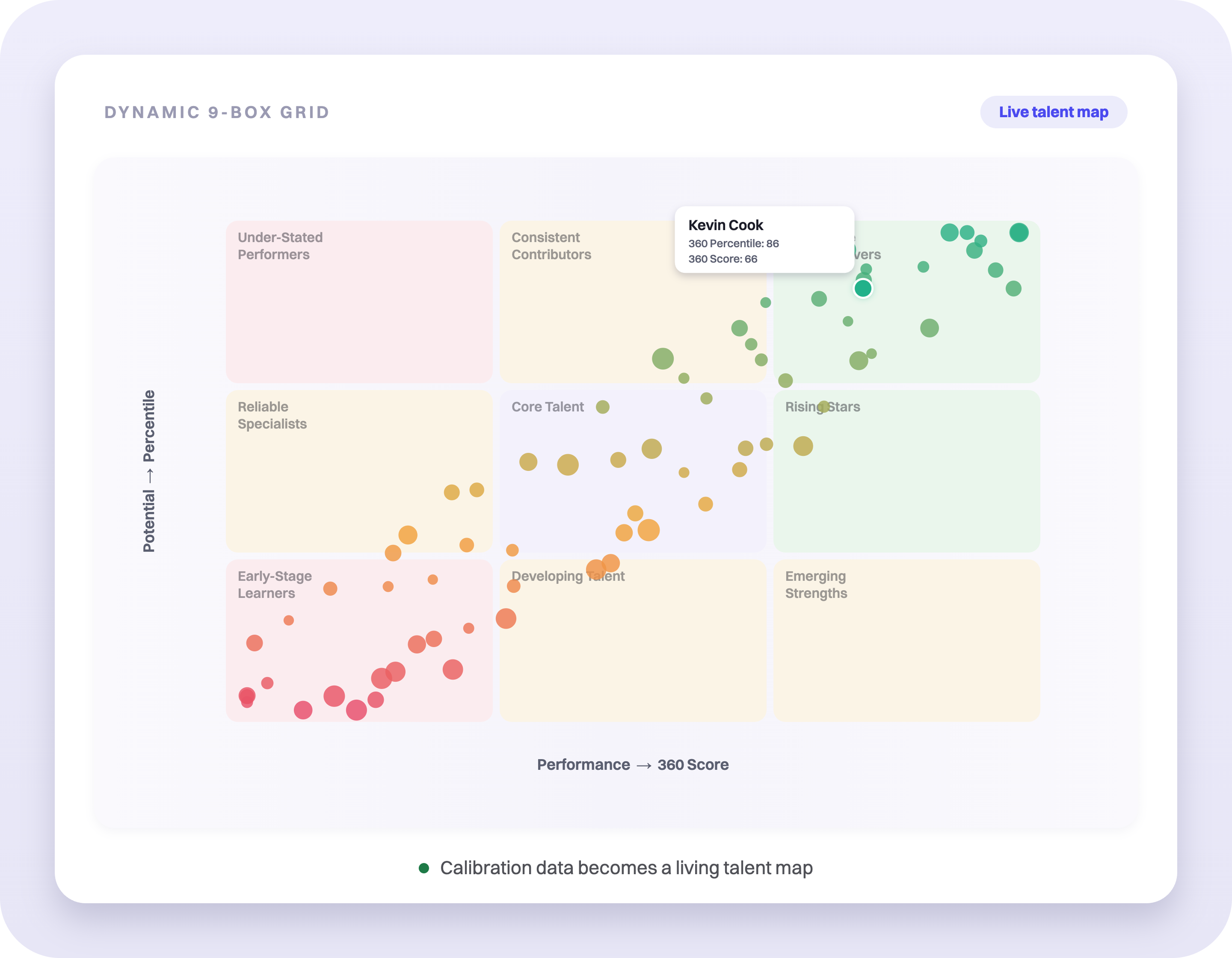 Dynamic 9-Box grid talent map