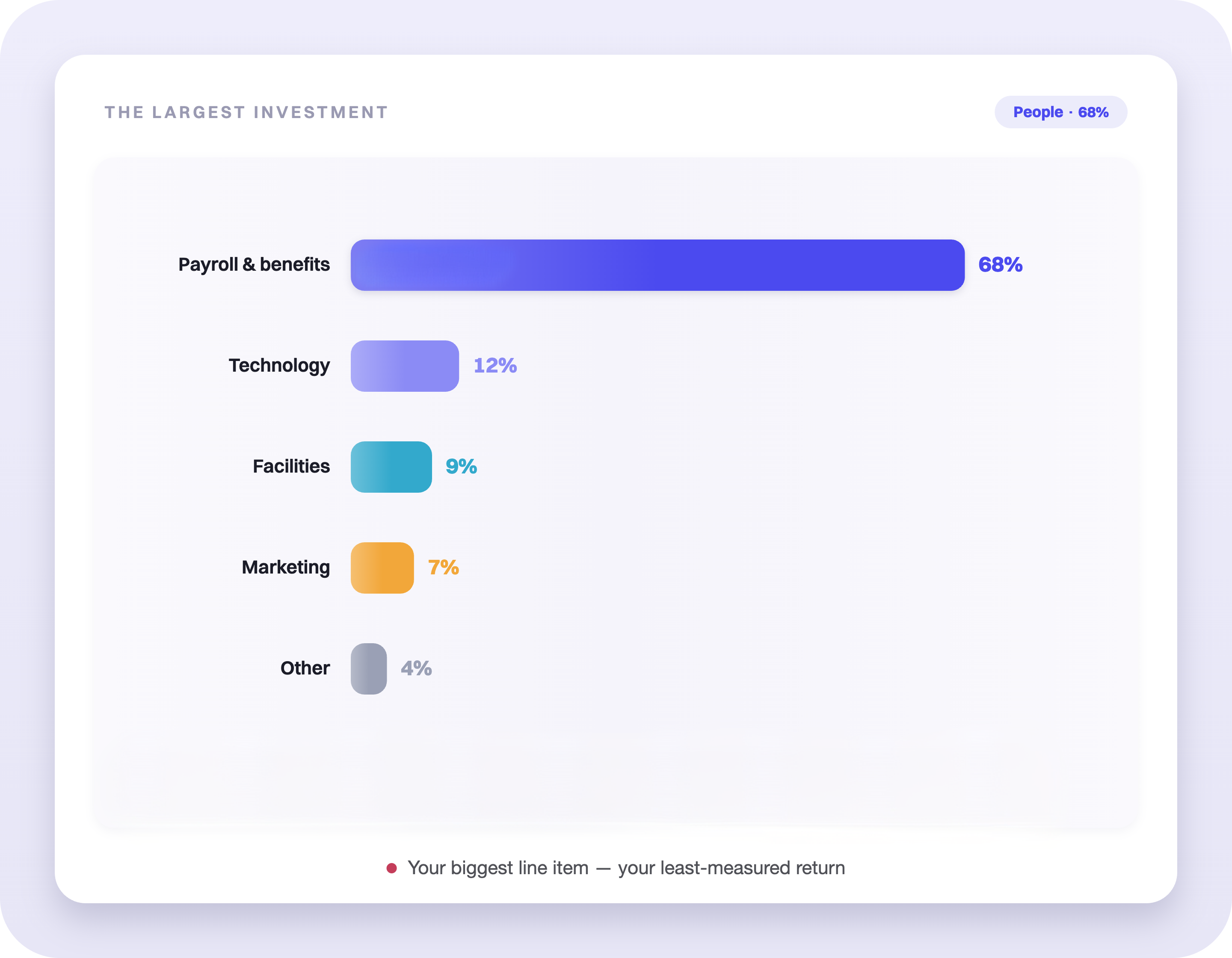 Incompass talent map linking compensation spend to measured performance