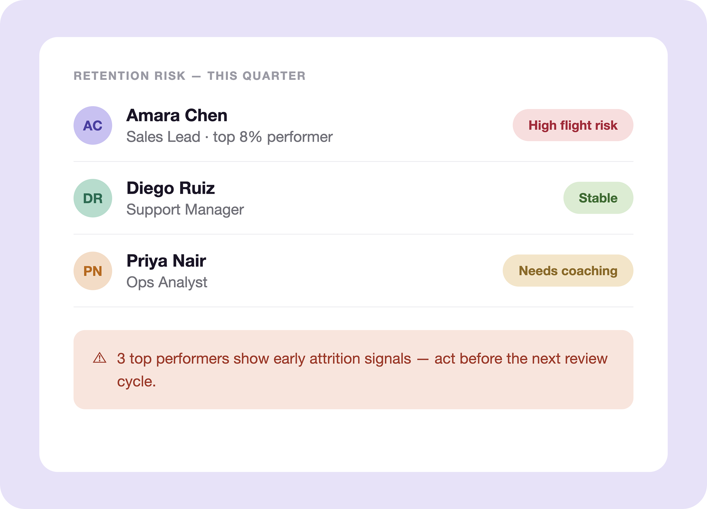   "Retention Risk — This Quarter" panel listing three employees (Amara Chen, Diego Ruiz, Priya Nair) with status tags — high flight risk, stable, and needs coaching — and a warning that three top performers show early attrition signals before the next review cycle.