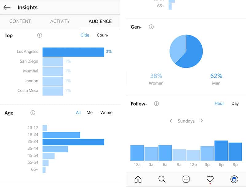 Instagram Analytics: How To Master Instagram Insights [2023]