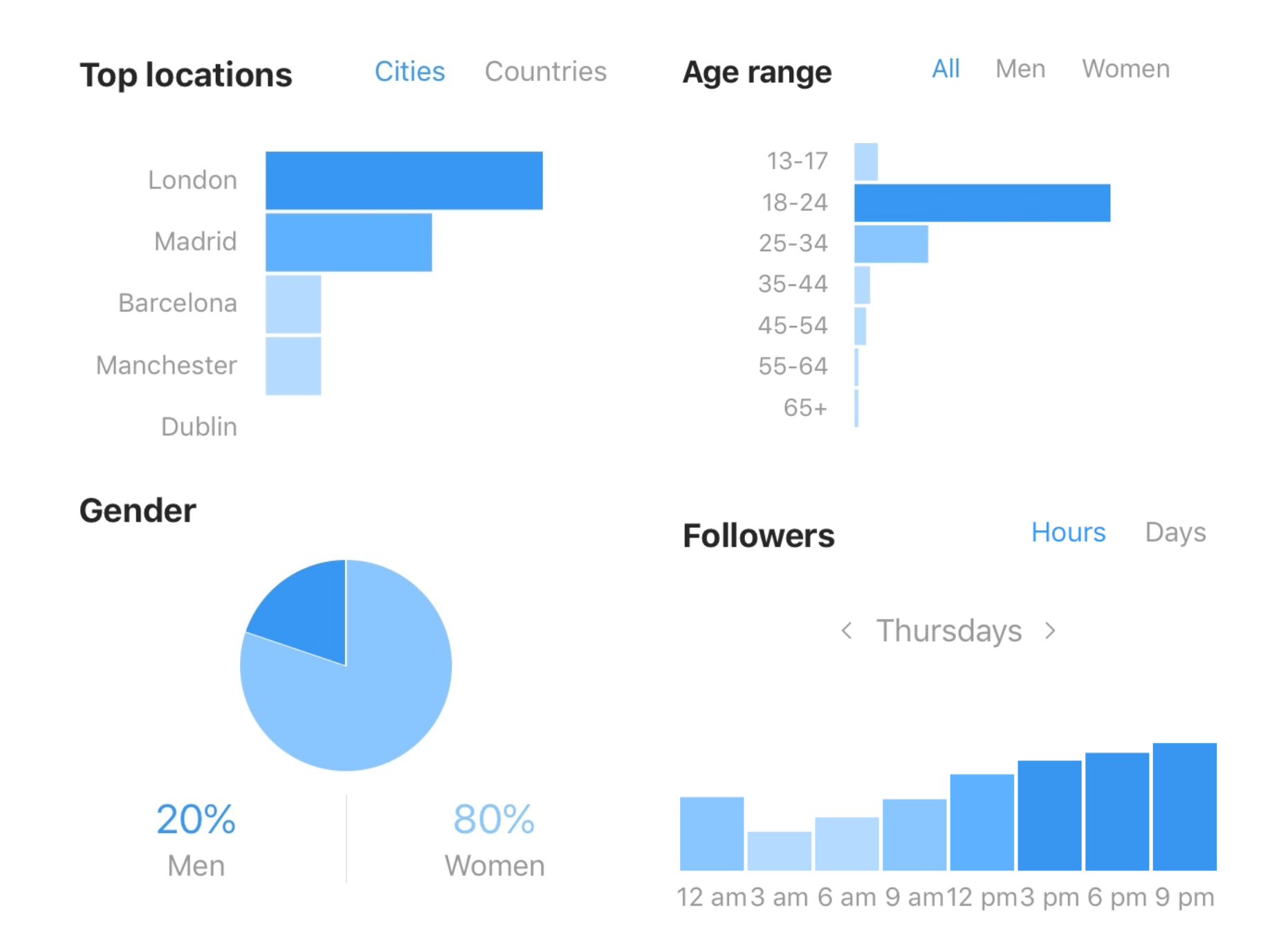Level-Up Your Marketing Game with Instagram Analytics | VYPER - Giveaway &  Contest Builder